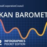 Koncert festiv “A Jingle of Memories” sonte me Urta Haziraj në TKK